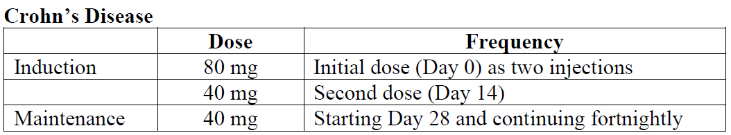 Hyrimoz Dosage Table for Crohn’s Disease
