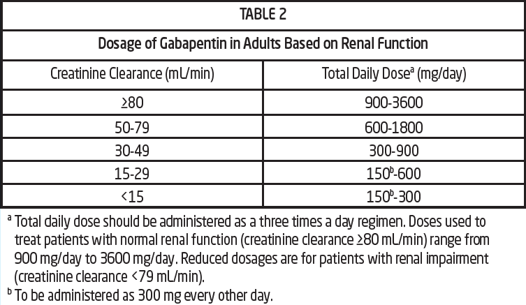 Alpentin Dosage Table 2