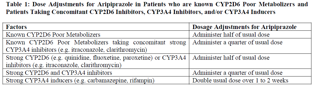 Ariprip Dosage Table 1