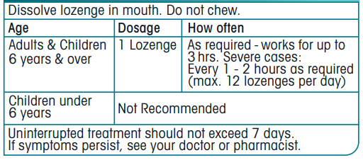 Difflam Lozenge (Eucalyptus And Menthol) Dosage Table 1