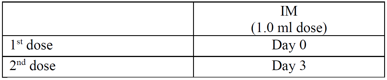 Rabipur Dosage Table 4