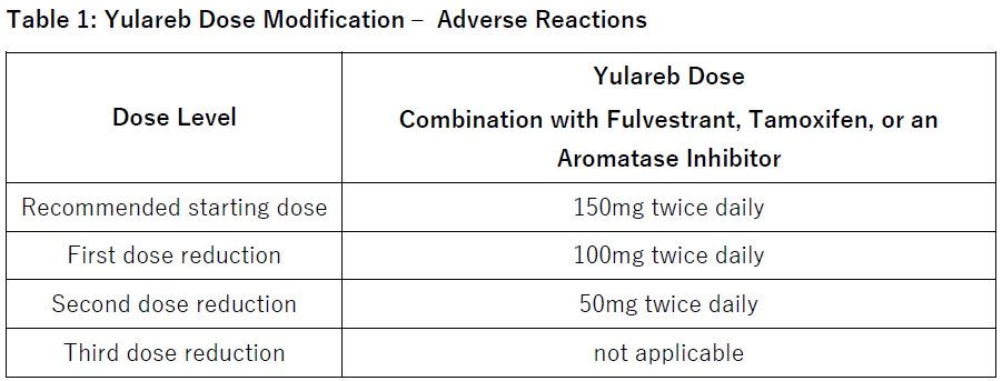Yulareb Dosage Table 1