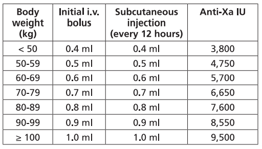 Fraxiparine Dosage Table 5