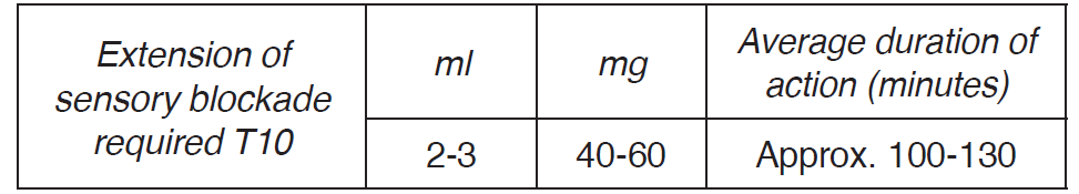 Takipril Dosage Table 1