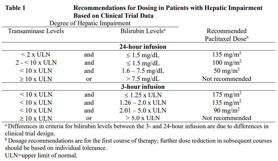 Paclitaxel Advagen Dosage Table 1