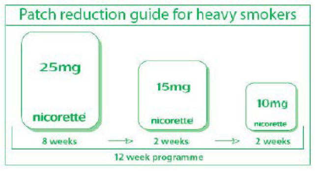 Nicorette Patch Dosage Image 1