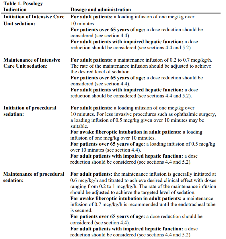 Dexmedetomidine Kalceks Dosage Table 1