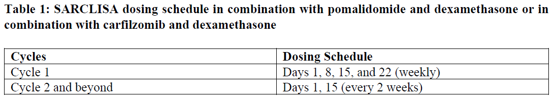 Sarclisa Dosage Table 1