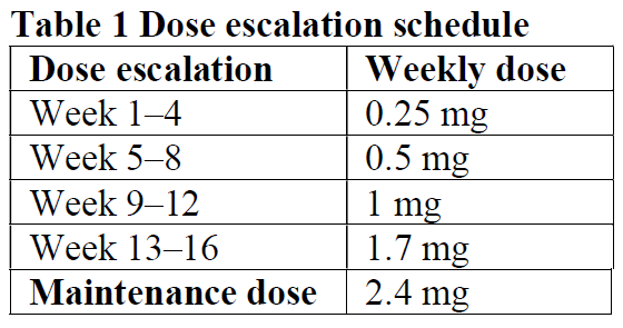 Wegovy Dosage Table 1