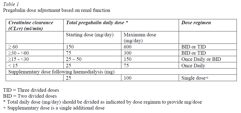 Pregabalin Alvogen Dosage Table 1