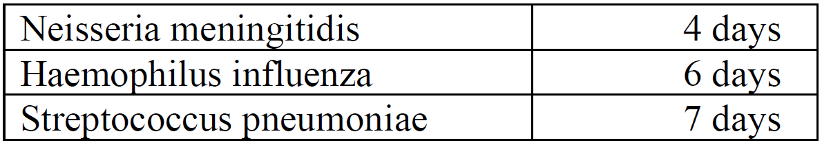 Ceftriaxone Advagen Dosage Table 1
