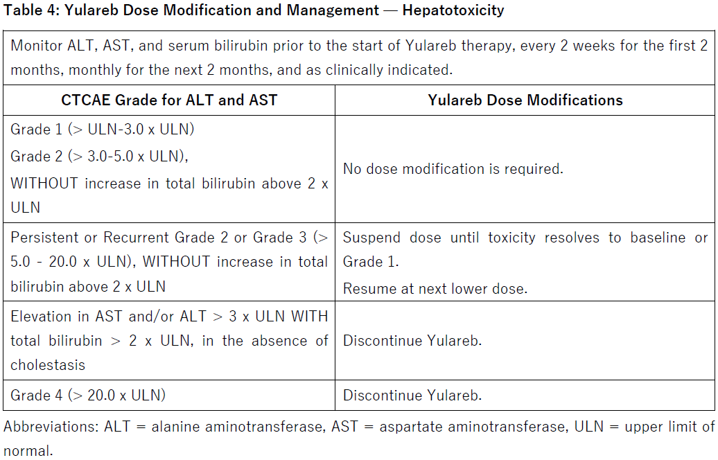 Yulareb Dosage Table 4