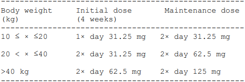 Tracleer Dosage Table 1