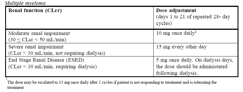 Revlimid Dosage Table 4