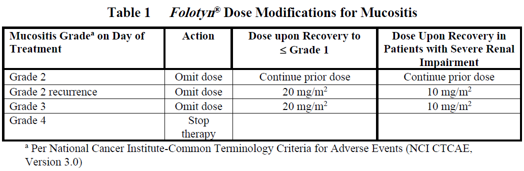 Folotyn Dosage Table 1