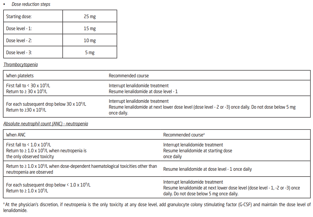 Lenalidomide Teva Dosage Table 3
