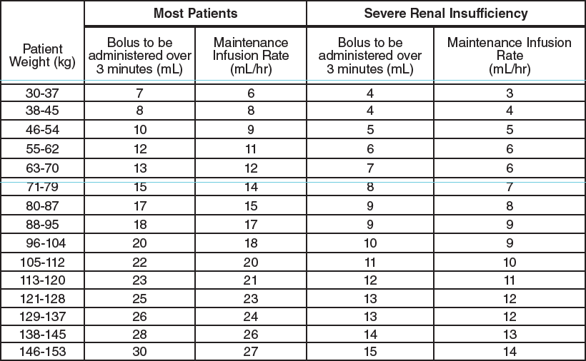 Aggrastat Dosage Table 2