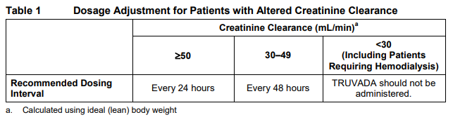 Truvada Dosage Table 1