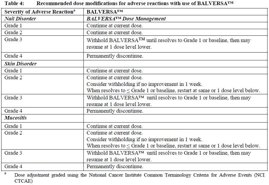 Balversa Dosage Table 4