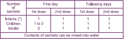 Lacteol Fort Sachet Dosage Table 1