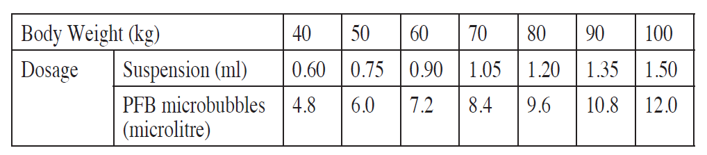 Sonazoid Dosage Table 1