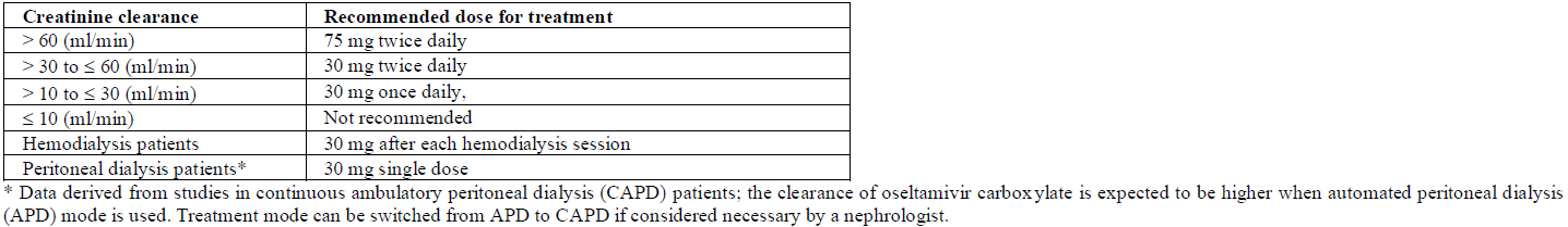 Tamiflu Dosage Table 6