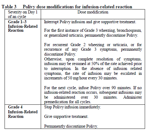 Polivy Dosage Table 3