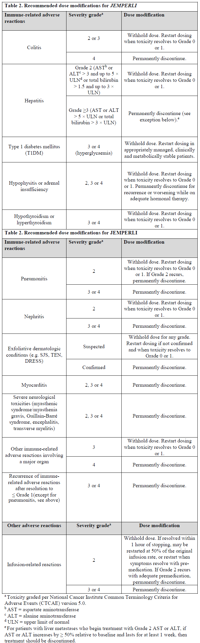 Jemperli Dosage Table 2