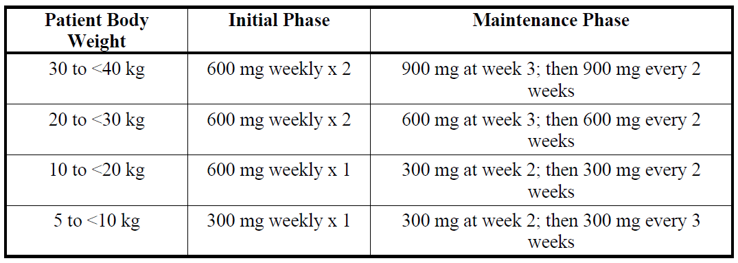 Soliris Dosage Table 1