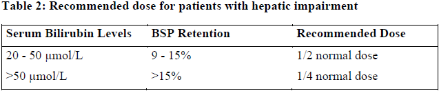 Adriamycin Dosage Table 2