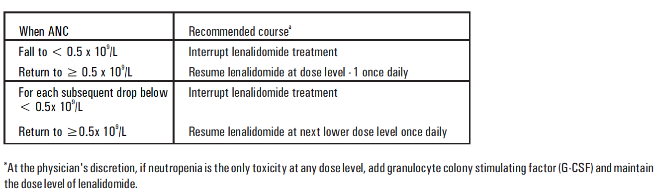 Linadex Dosage Table 3
