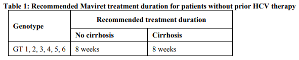 Maviret Dosage Table 1