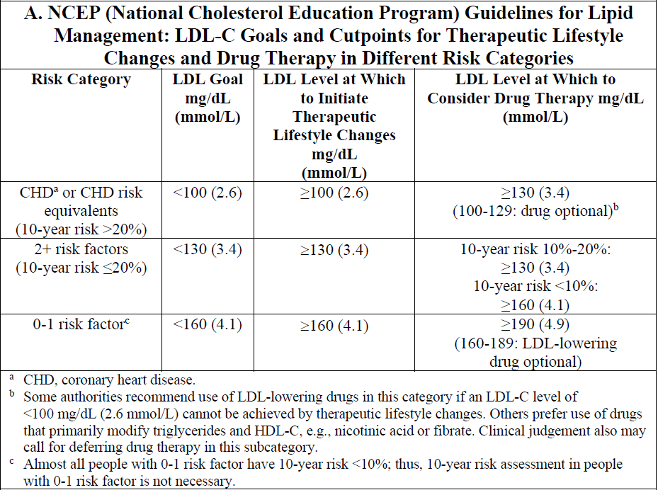 Eturion Dosage Table 1