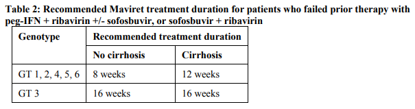 Maviret Dosage Table 2