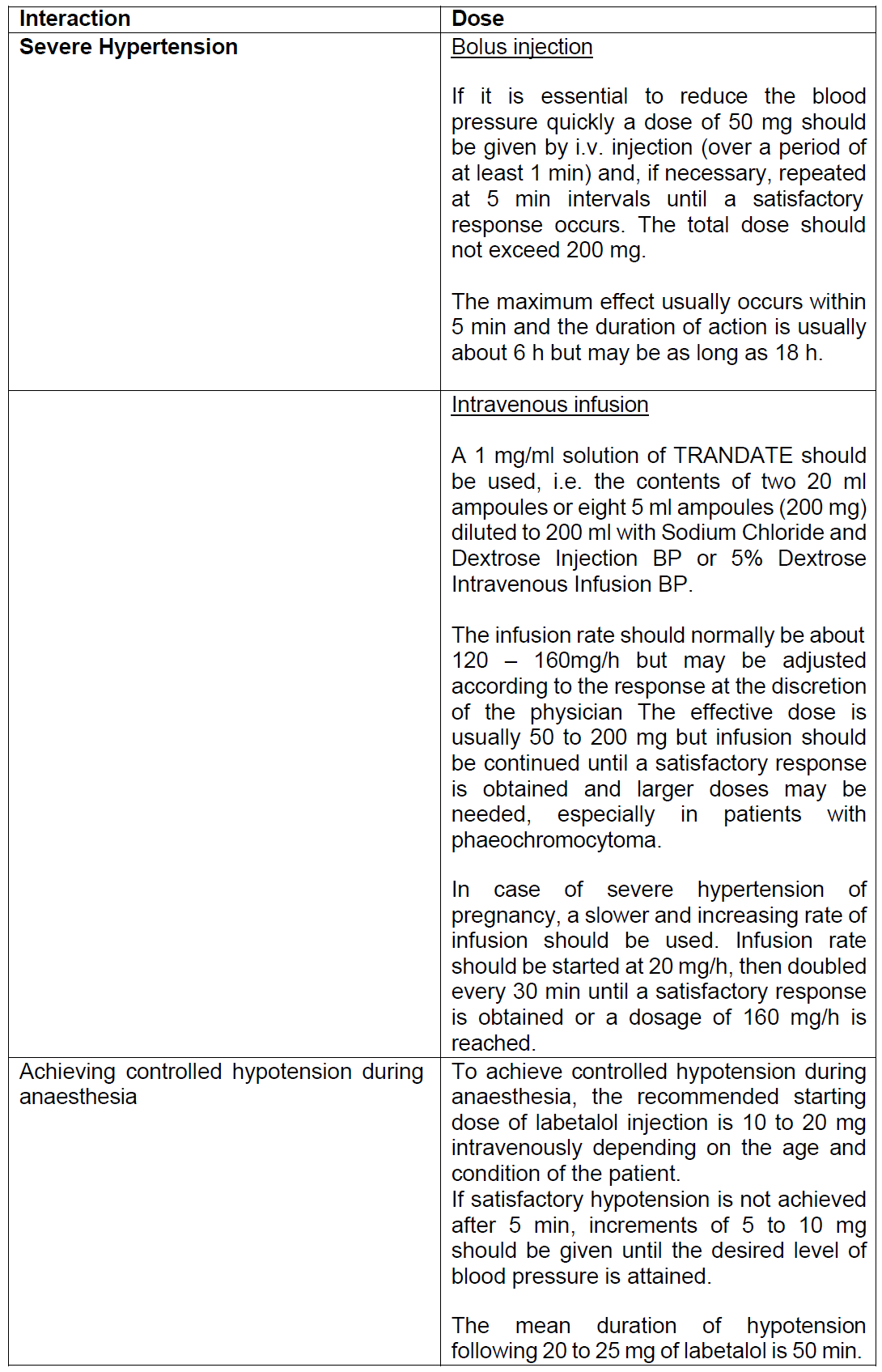 Trandate Injection Dosage Table 1