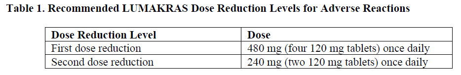 Lumakras Dosage Table 1