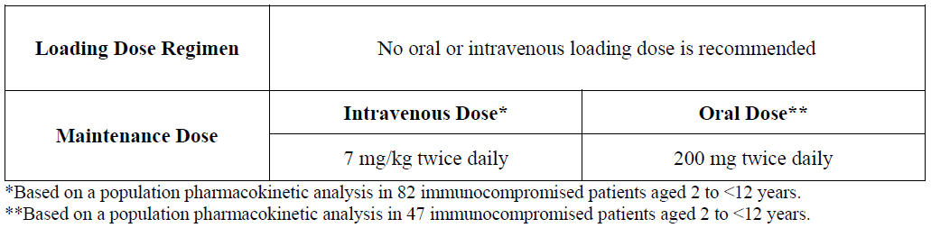 Vfend Dosage Table 2