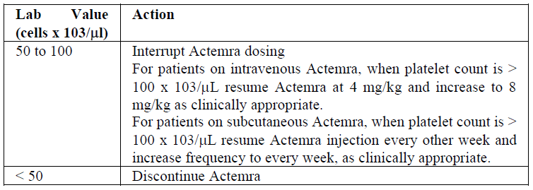 Actemra Dosage Table Low platelet count