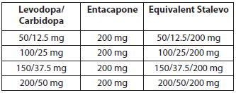 Stalevo Dosage Table 1