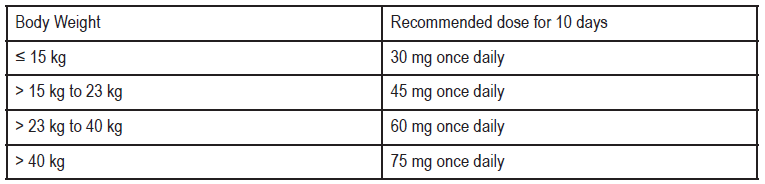 Seltavir Dosage Table 2
