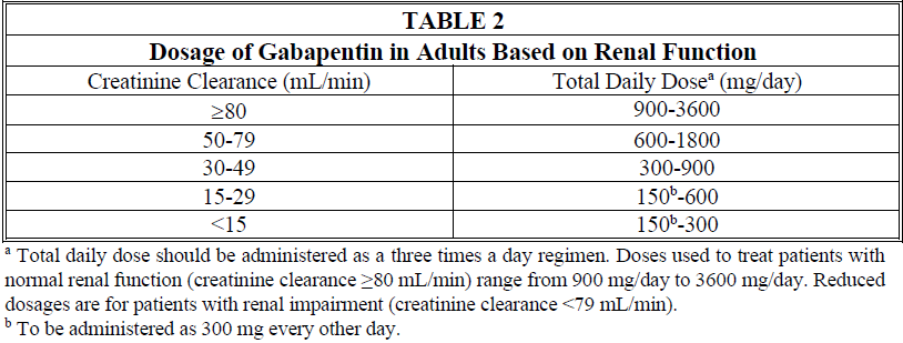 Neurontin Dosage Table 2