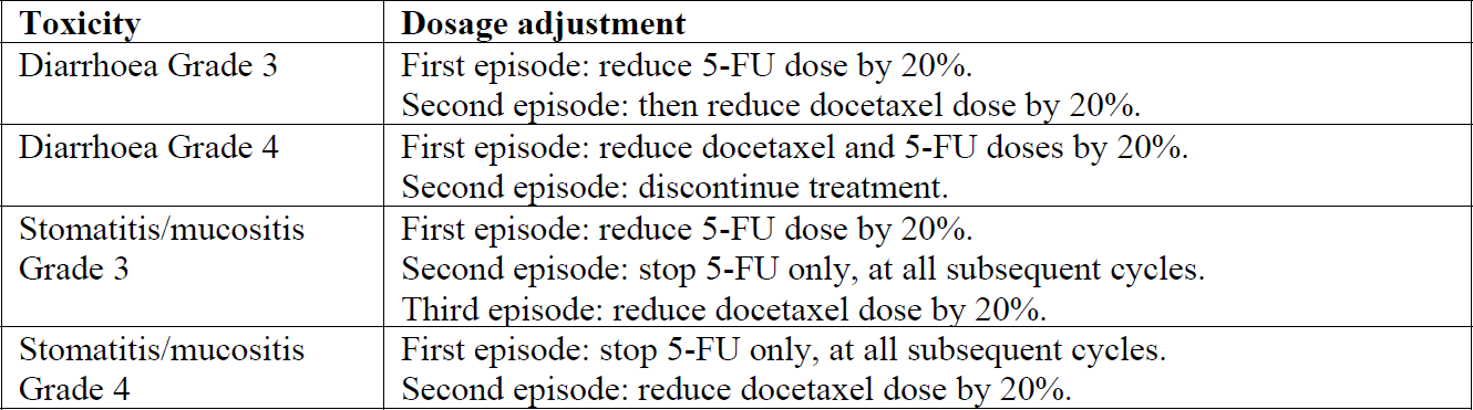 Hospira Docetaxel Dosage Table 1