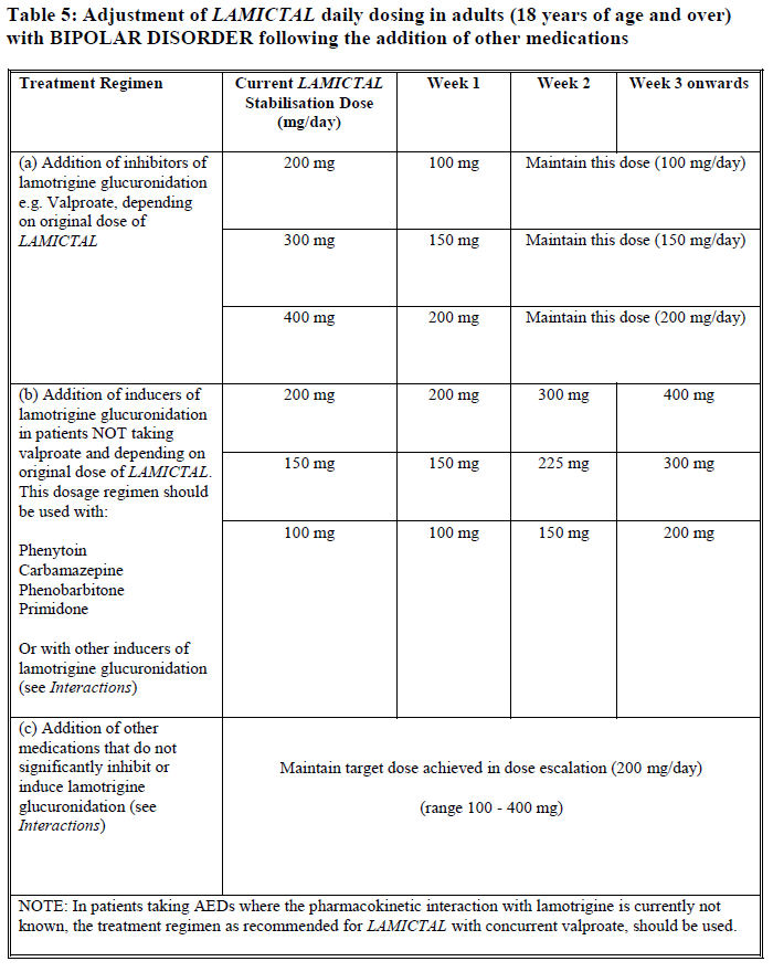 Lamictal Dosage Table 5