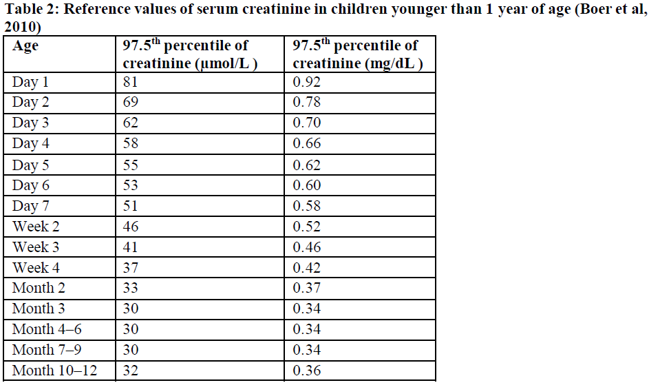 Xarelto Oral Suspension Dosage Table 2