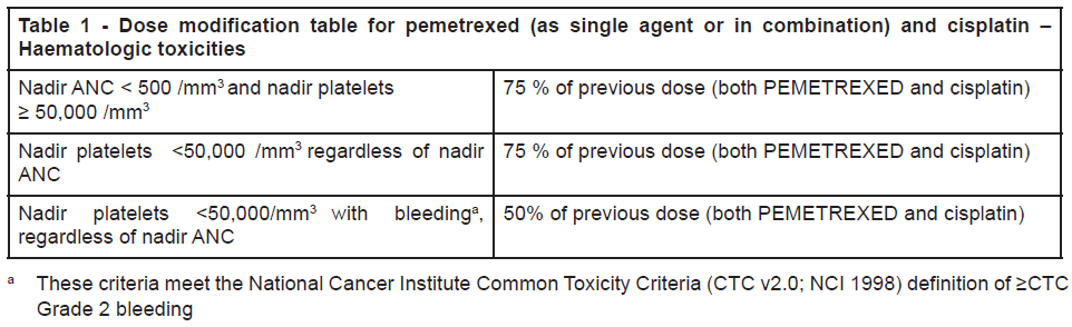 Pexarite Dosage Table 1