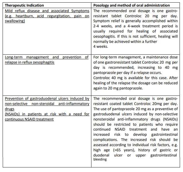 Controloc Tablet Dosage Table 1