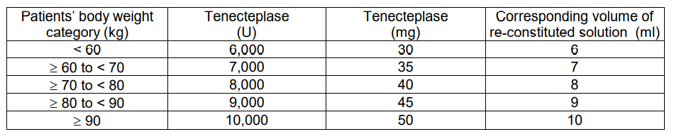 Metalyse Dosage Table 1