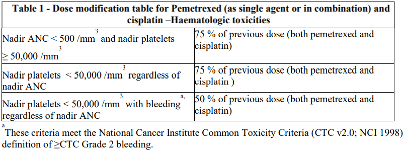 Pemetrexed Advagen Dosage Table 1