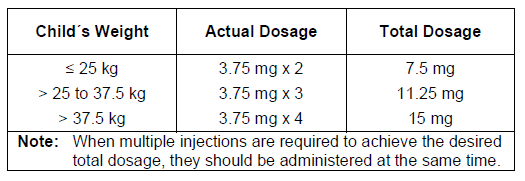 Lucrin Dosage Table 1