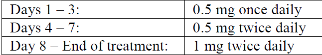 Champix Dosage Table 1